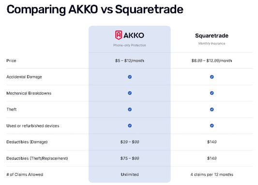 AKKO Everything Plan