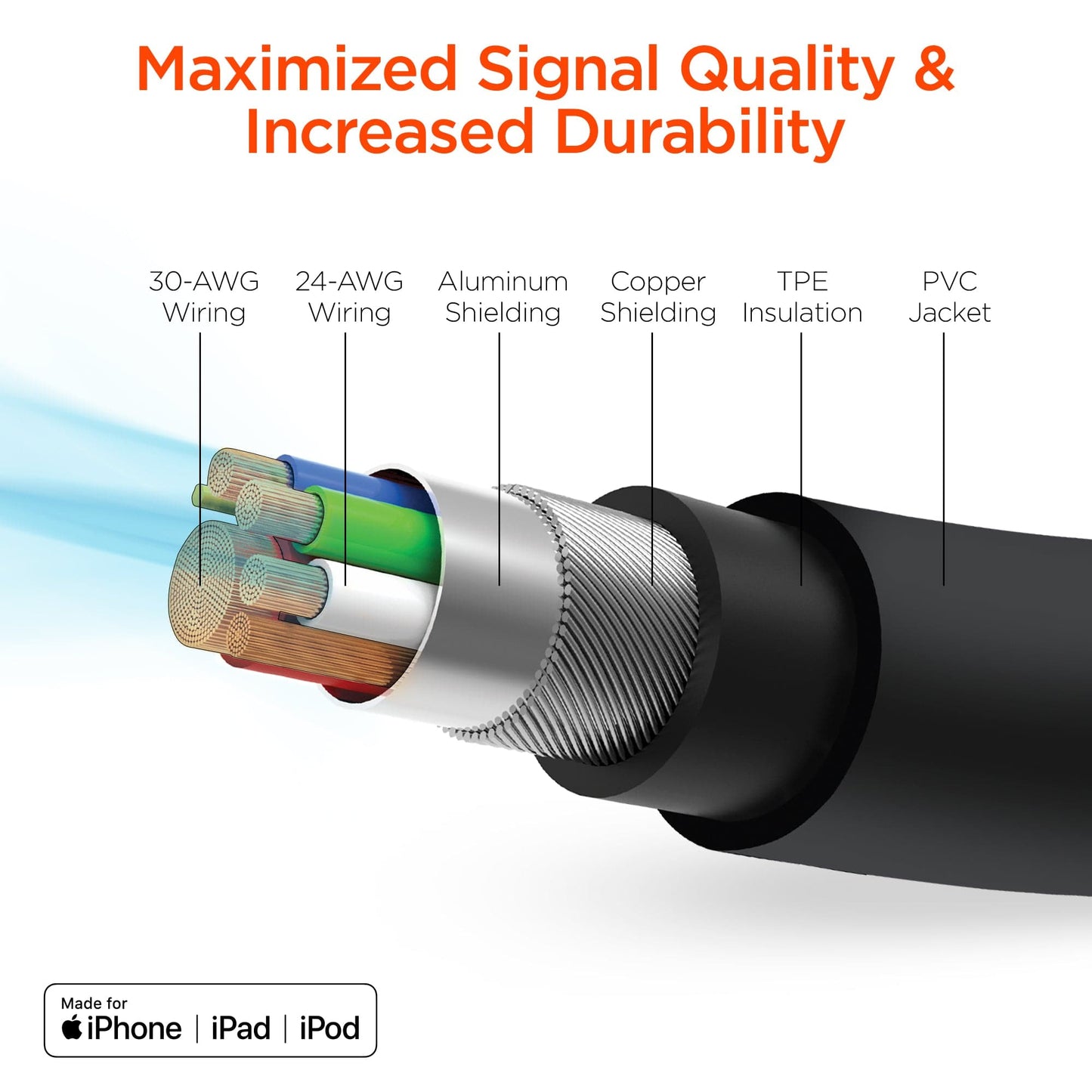 Hypergear / Naztech USB to Lightning Rounded Cable - Size & Color Options
