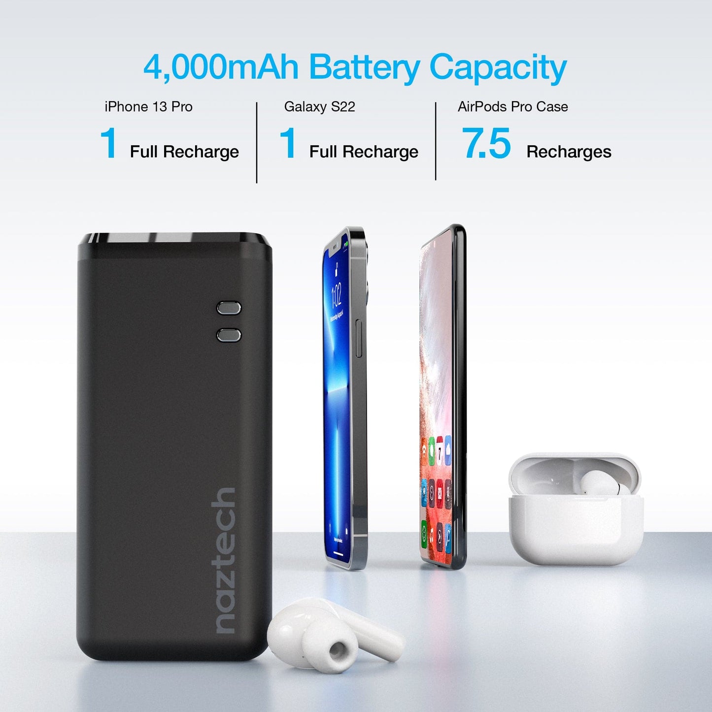 Naztech Ultimate Charging Station Pro
