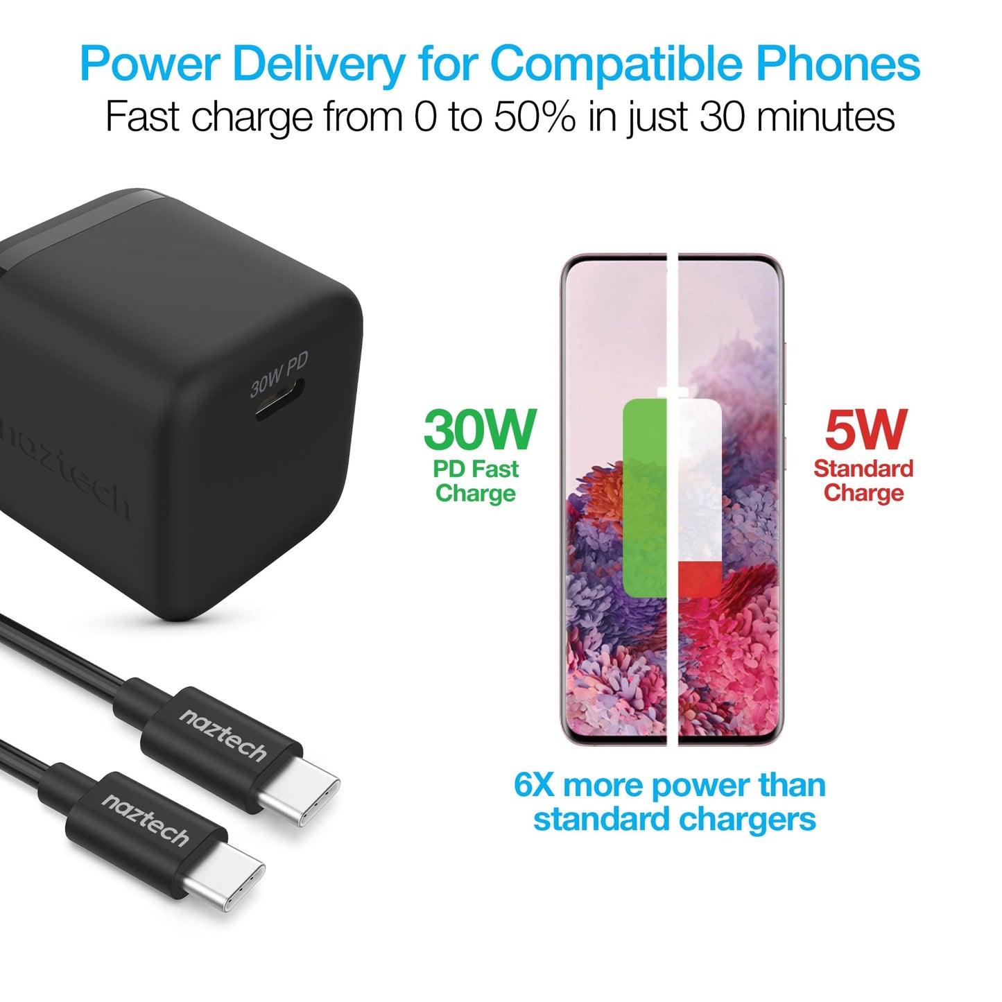 Naztech 30W USB-C PD Fast Wall Charger - 6ft USB-C Cable - Black