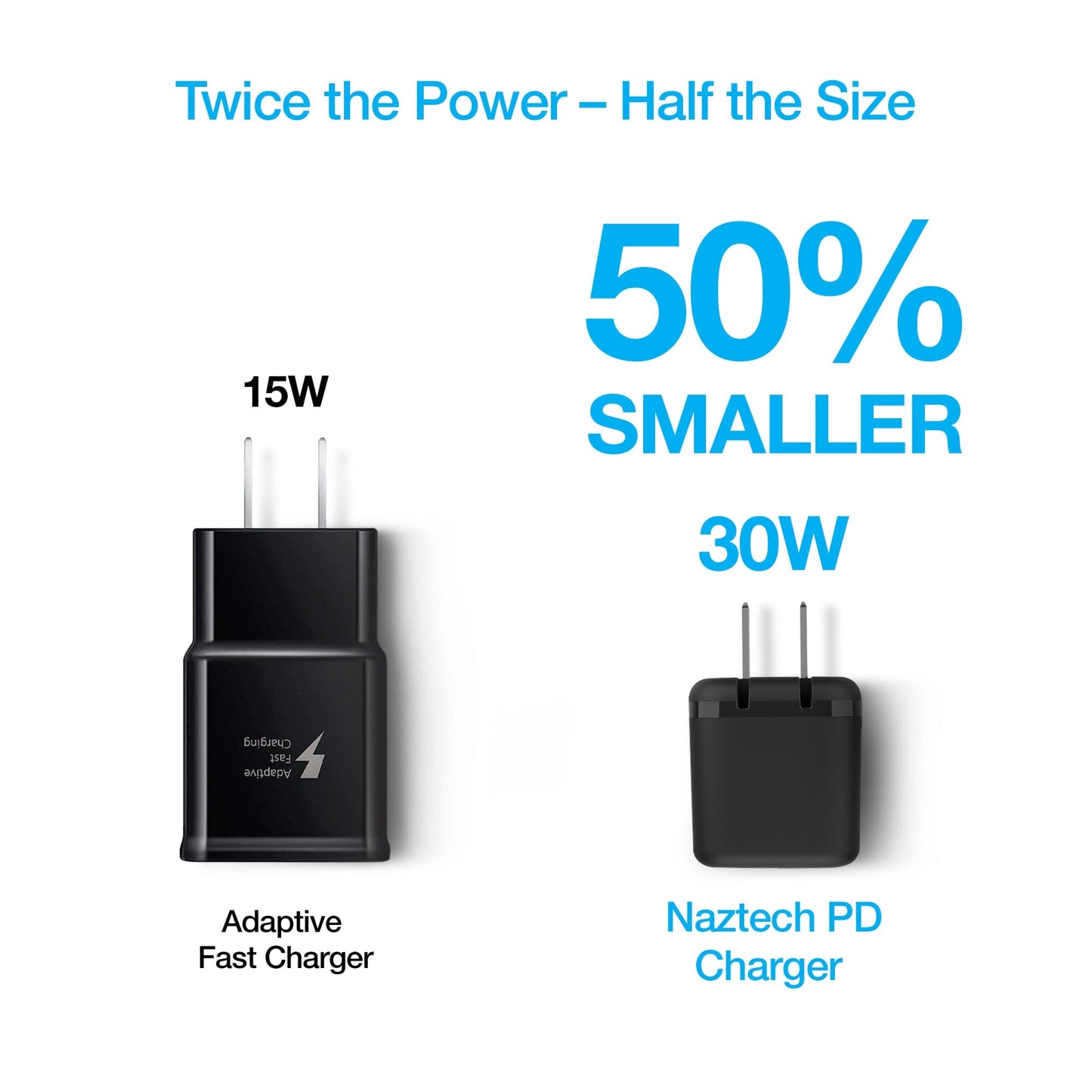 Naztech 30W USB-C PD Fast Wall Charger - 6ft USB-C Cable - Black