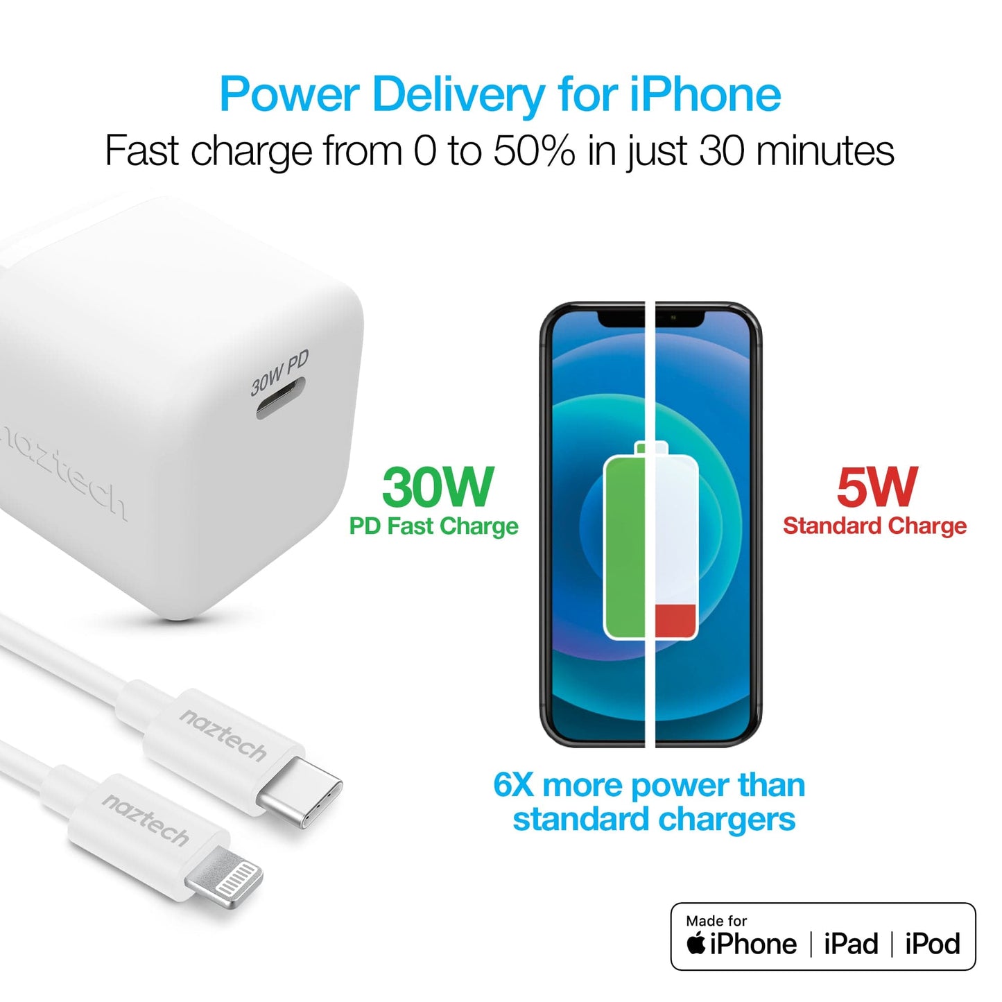 Naztech 30W USB-C PD Fast Wall Charger - 6ft MFi Lightning Cable - White