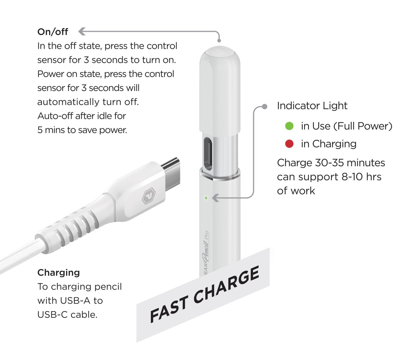 Powerpeak Apple Pencil Pro