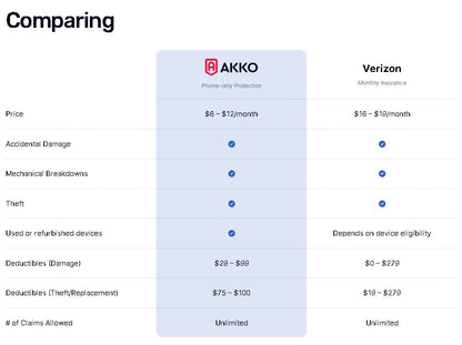 AKKO Everything Plan