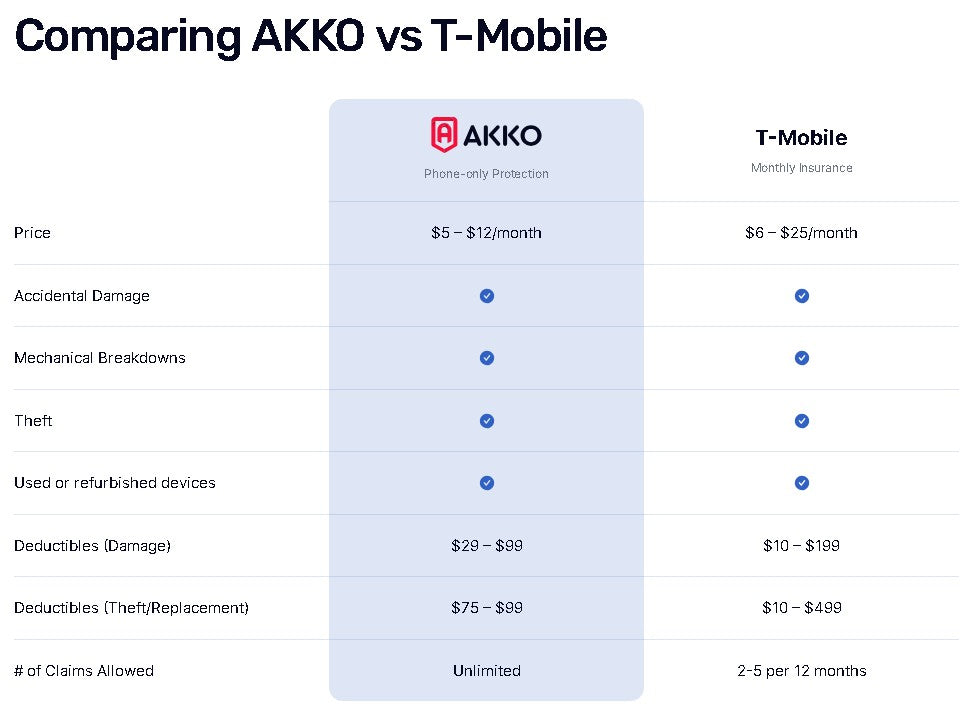 AKKO Everything Plan