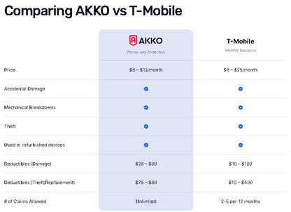 AKKO Everything Plan