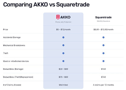 AKKO Everything Plan