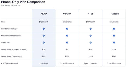 AKKO Home Electronics Plus Plan
