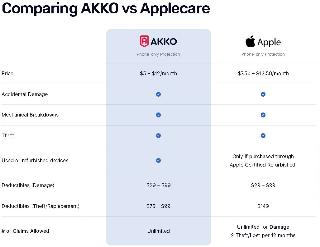 AKKO Home Electronics Plus Plan