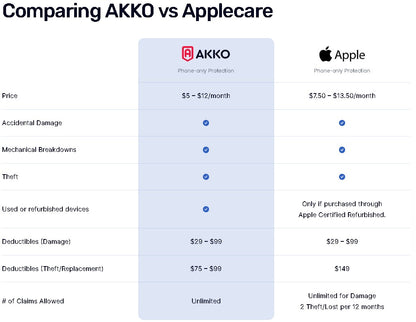 AKKO Home Electronics Plus Plan