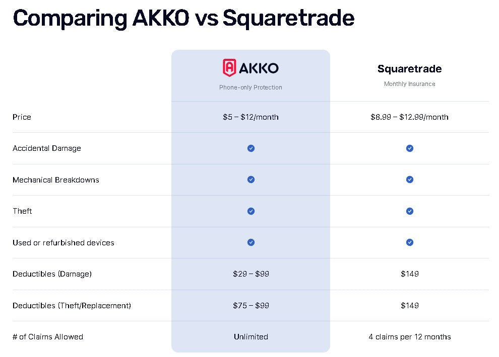 AKKO Home Electronics Plus Plan