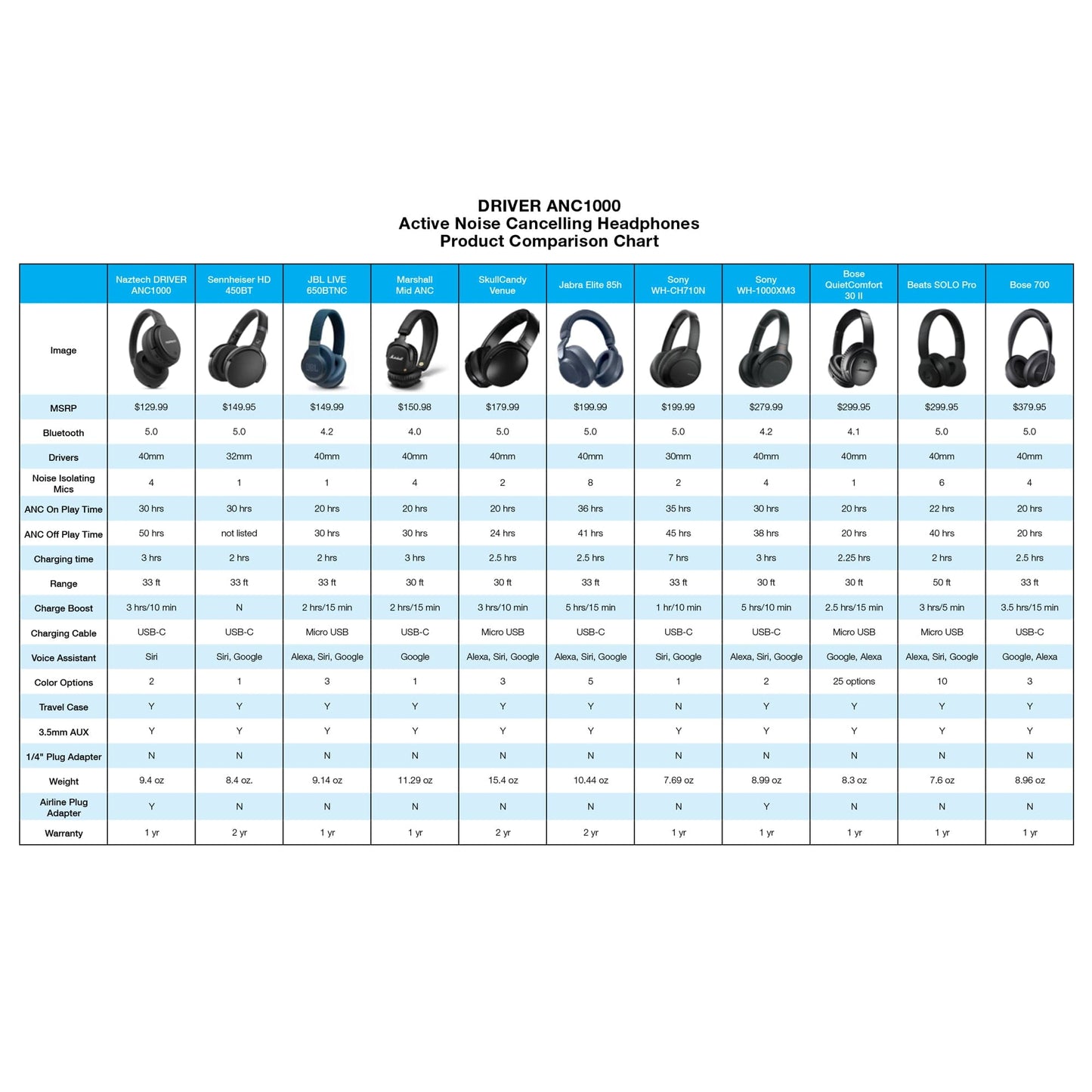Naztech DRIVER ANC1000 Active Noise Cancelling Wireless Headphones - Color Options